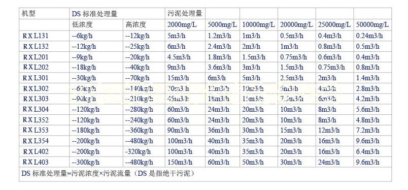 一體化污水處理設備-一體化污水處理設備的優點有哪些？